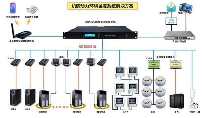 智慧機房動力環境綜合監控系統 構建全方位安全系統監控服務體系