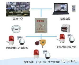 福利繼續｜臺州“500精英計劃”黑科技產品 智能安全系統監控服務等你來拿！