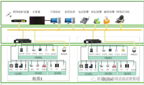 數據中心動力與環境監控系統現狀與發展分析 聚焦安全系統監控服務